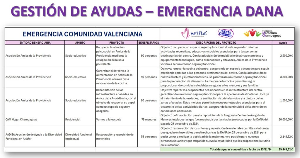 Gestion de Ayudas